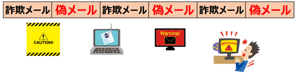 フィッシングメール（詐欺メール・偽メール）・危険なメールに注意して下さい！