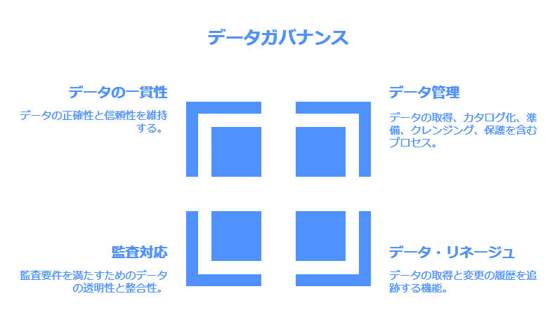 データガバナンス