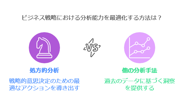 ビジネス戦略における分析能力を最適化する方法は？