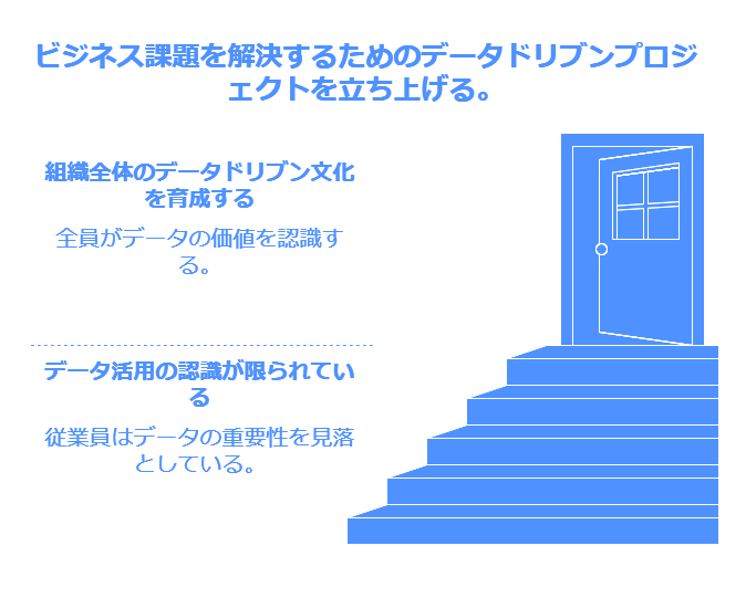 ビジネス課題を解析するためのデータドリブンプロジェクトを立ち上げる。