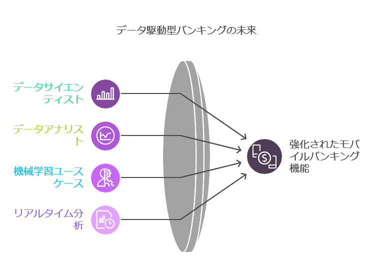 データ駆動型バンキングの未来