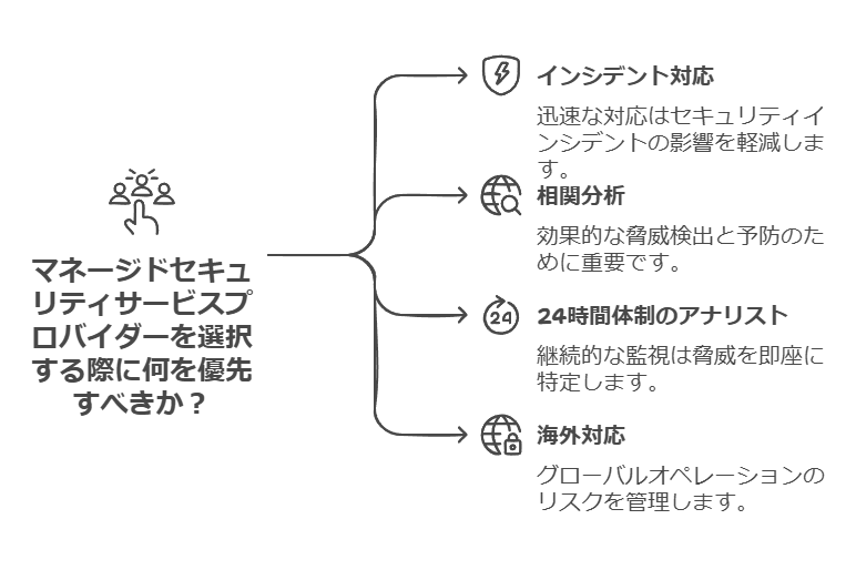 マネージドセキュリティサービスプロバイダーを選択する際に何を勇戦すべきか？