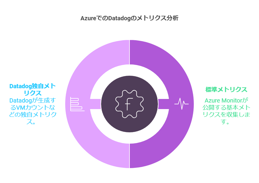 AzureでのDatadogのメトリクス分析