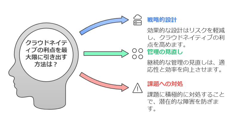 クラウドネイティブの利点を最大限に引き出す方法は？