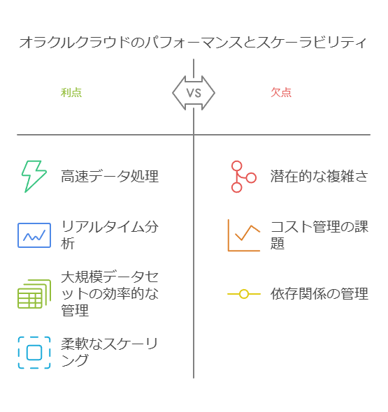 オラクルクラウドのパフォーマンスとスケーラビリティ　利点　欠点