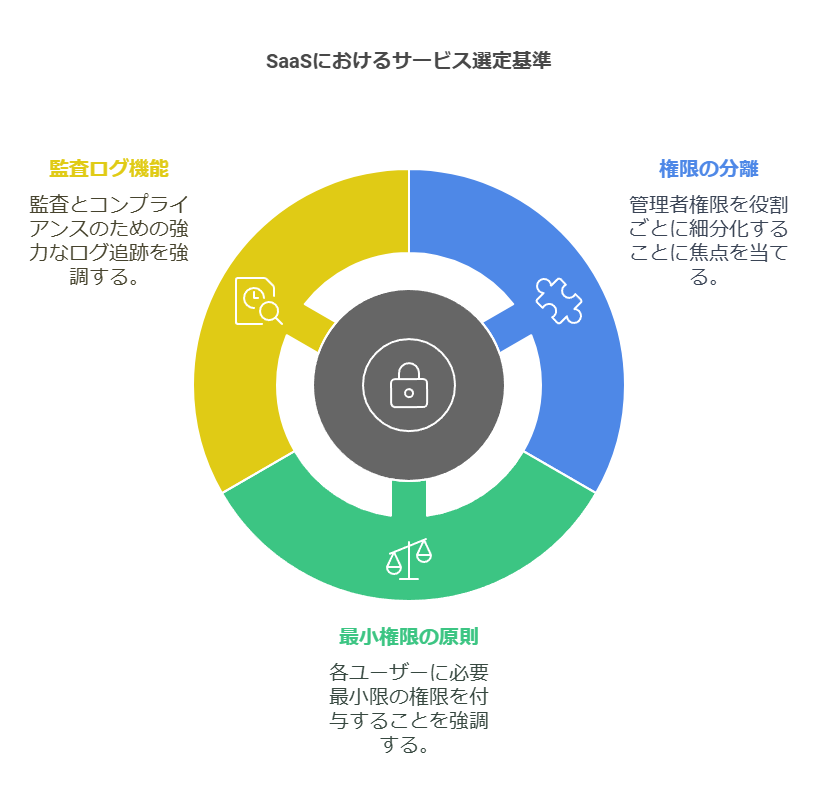 SaaSにおけるサービス選定基準