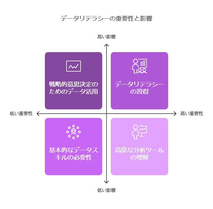 データリテラシーの重要性と影響