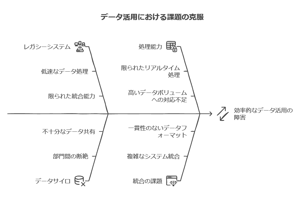 データ活用における課題の克服