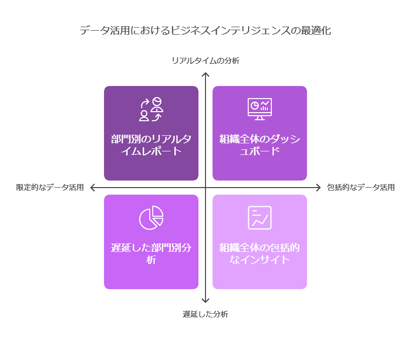 データ活用におけるビジネスインテリジェンスの最適化