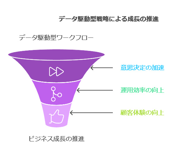 データ駆動型戦略による成長の推進