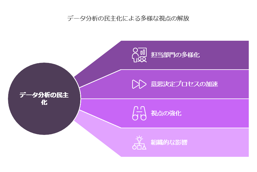 データ分析の民主化による多様な視点の解放