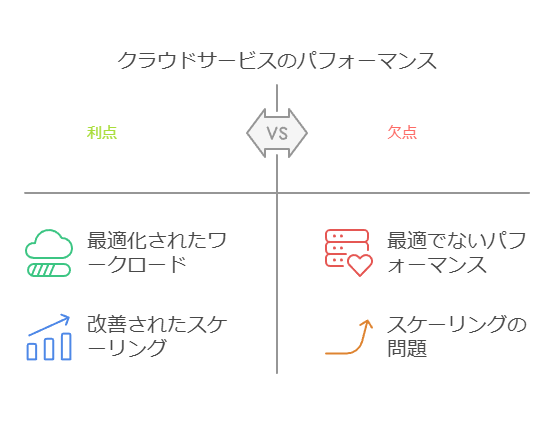 クラウドサービスのパフォーマンス　利点　欠点