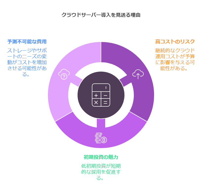 クラウドサーバー導入を見送る理由