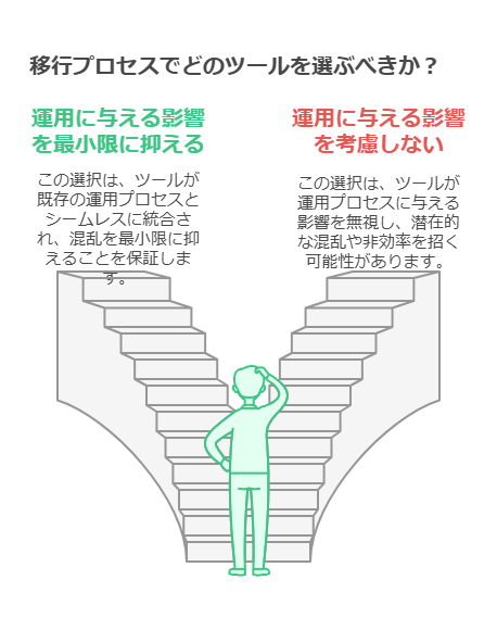 移行プロセスでどのツールを選ぶべきか？