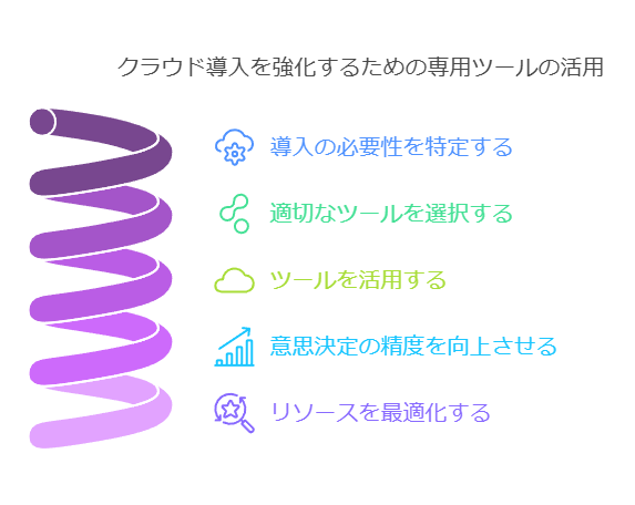 クラウド導入を強化するための専用ツールの活用