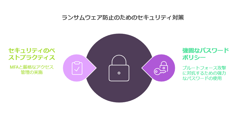 ランサムウェア防止のためのセキュリティ対策