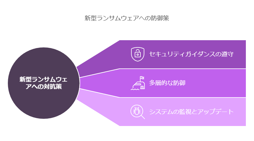 新型ランサムウェアへの防御策