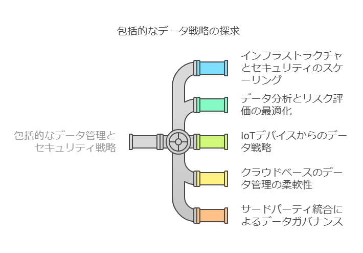 包括的なデータ戦略の探求