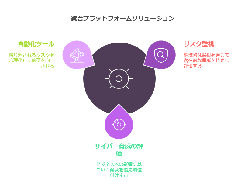 統合プラットフォームソリューション