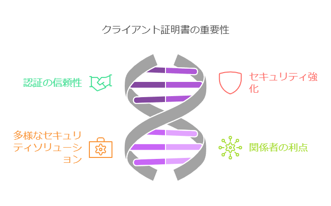 クライアント証明書の重要性