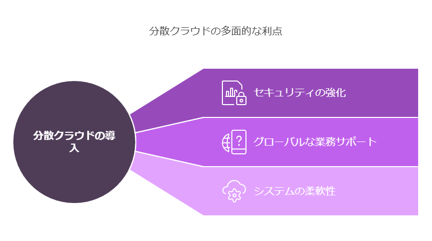 分散クラウドの多面的な利点