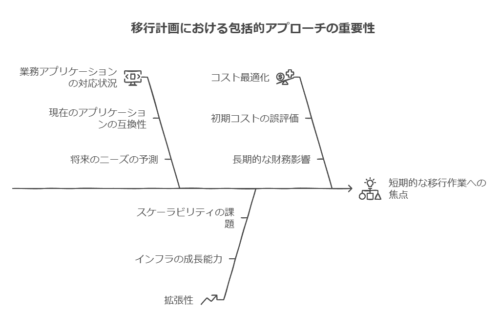 移行計画における包括的アプローチの重要性