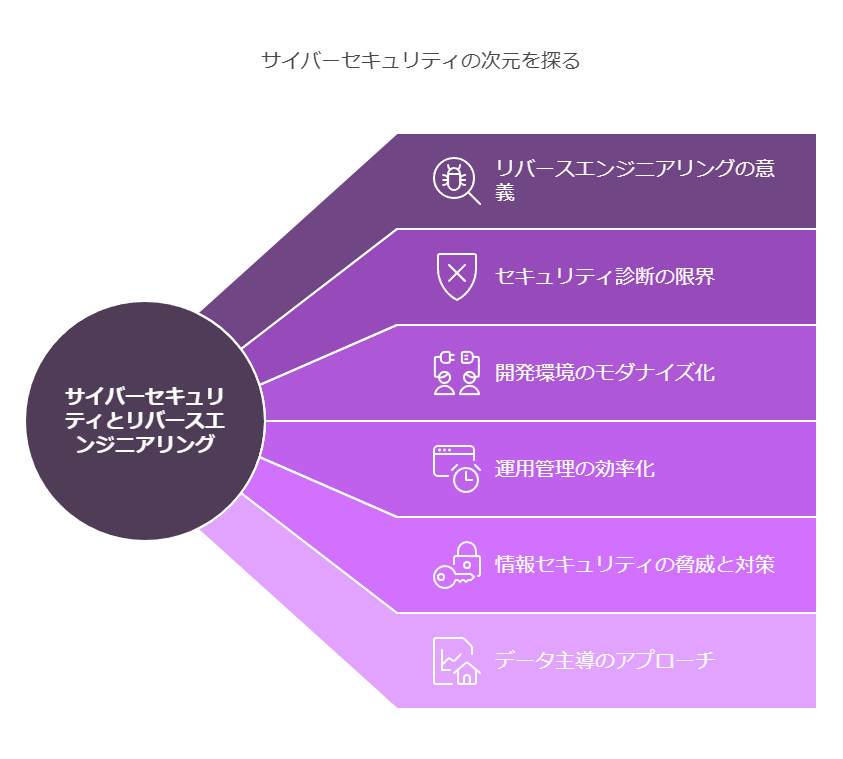 サイバーセキュリティの次元を探る