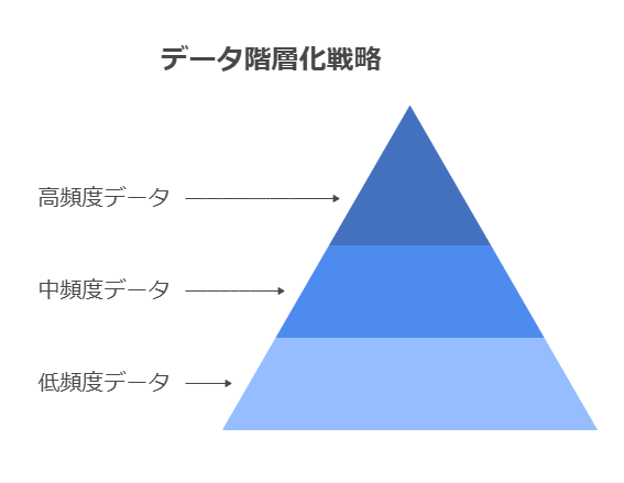 データ階層化戦略