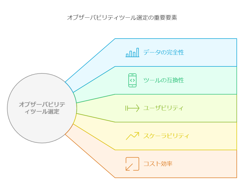 オブザーバビリティツール選定の重要要素