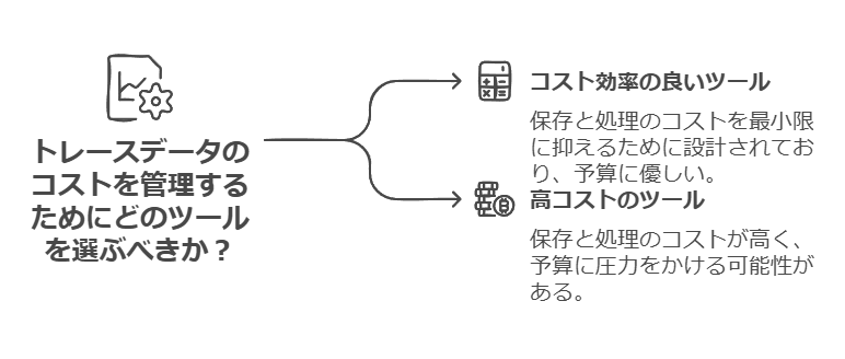 トレースデータのコストを管理するためにどのツールを選ぶべきか？