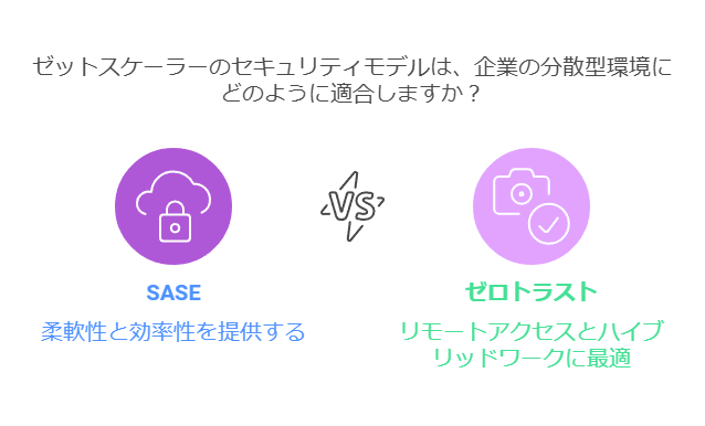 ゼットスケーラーのセキュリティモデルは、企業の分散型環境にどのように適合しますか？