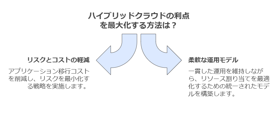 ハイブリッドクラウドの利点を最大化する方法は？