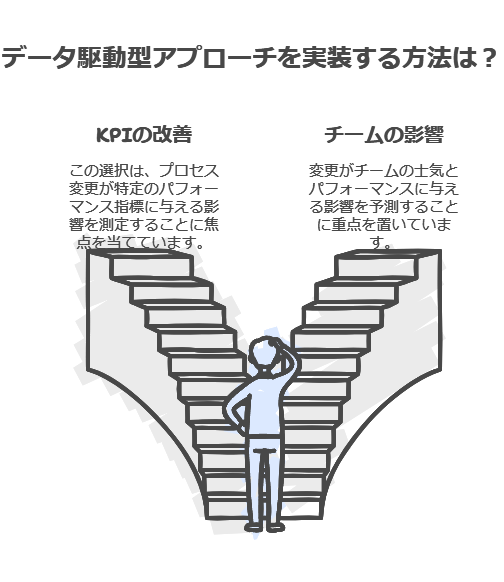 データ駆動型アプローチを実装する方法は？