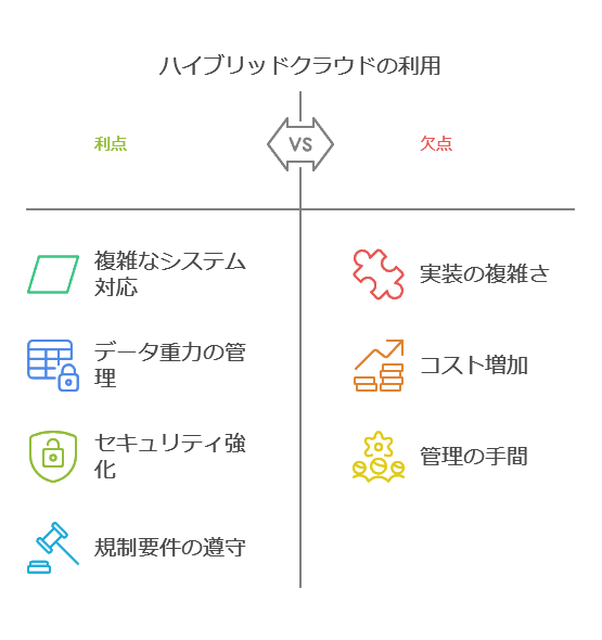 ハイブリッドクラウドの利用　利点　欠点