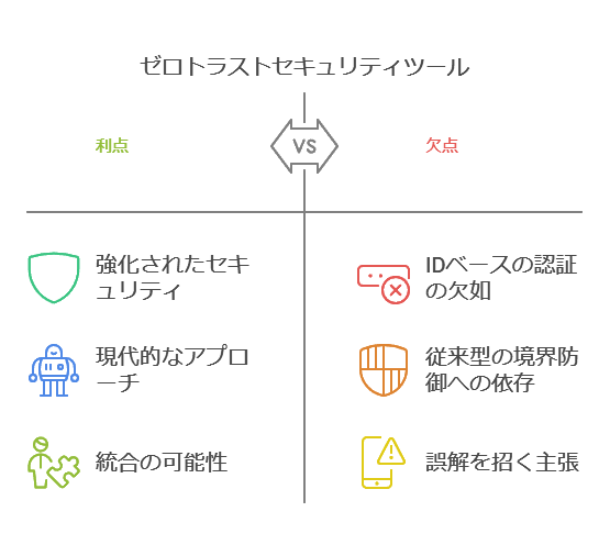 ゼロトラストセキュリティツール　利点　欠点