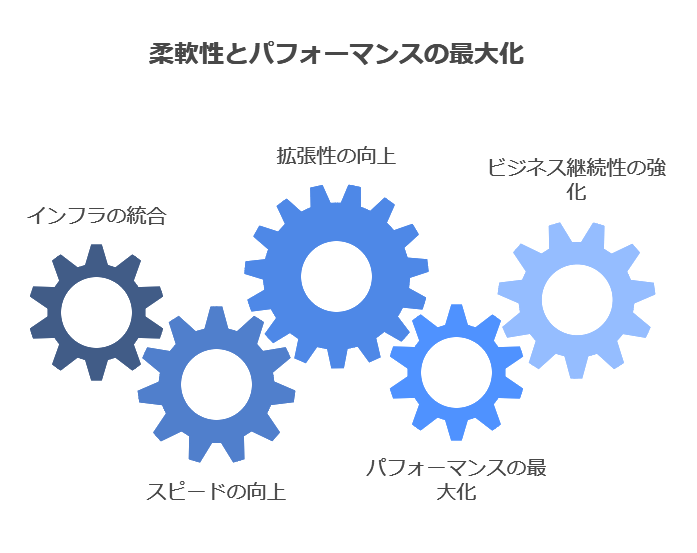 柔軟性とパフォーマンスの最大化