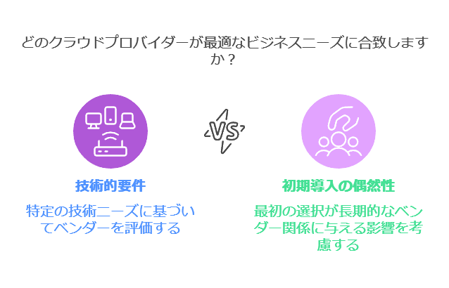 どのプロバイダーが最適なビジネスニーズに合致します