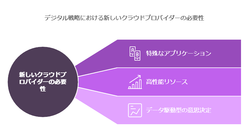 デジタル戦略における新しいクラウドプロバイダーの必要性