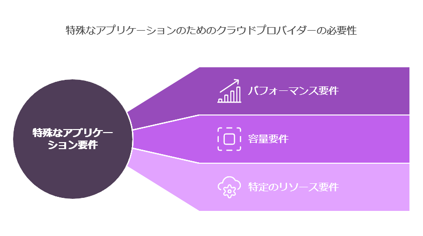 特殊なアプリケーションのためのクラウドプロバイダーの必要性