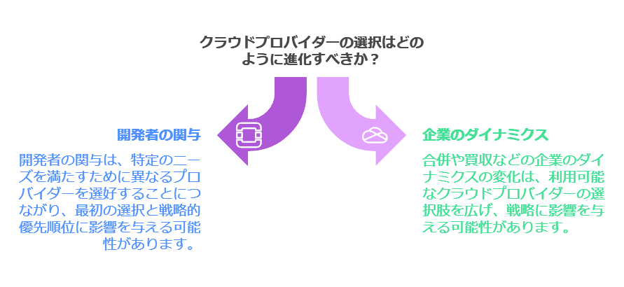 クラウドプロバイダーの選択はどように進化すべきん？