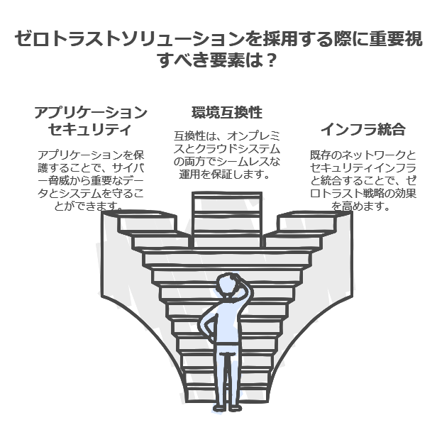 ゼロトラストソリューションを採用する際に重要視すべき要素は？