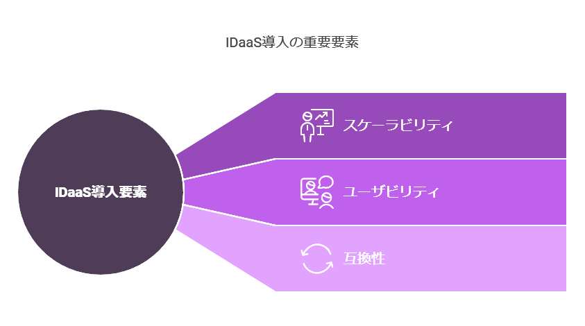 IDaaS導入の重要要素