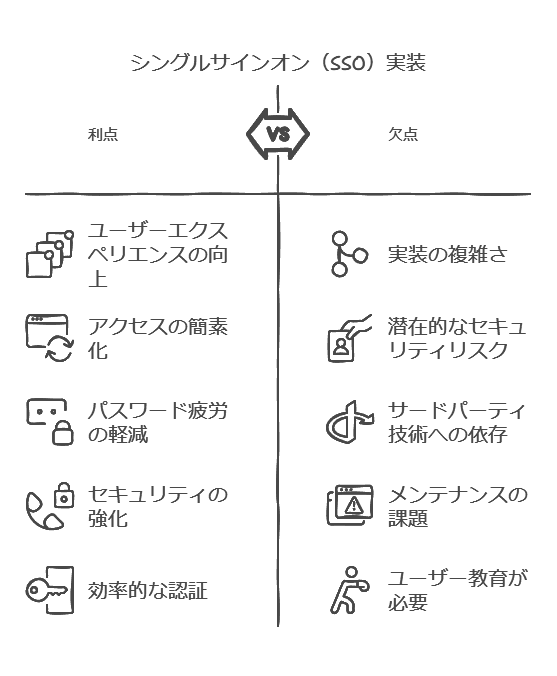 シングルサインオン(SSO)実装