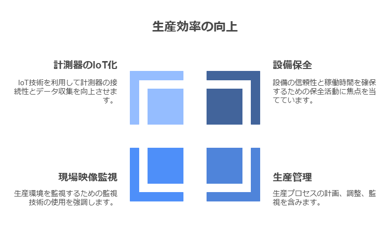 生産効率の向上