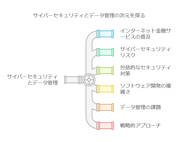 サイバーセキュリティとデータ管理の次元を探る