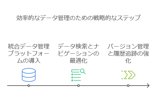 効率的なデータ管理のための戦略的なステップ