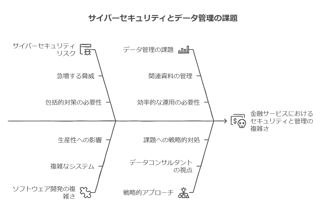 サイバーセキュリティとデータ管理の課題