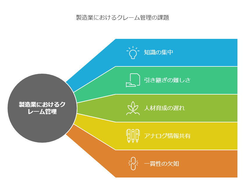 製造業におけるクレーム管理の課題