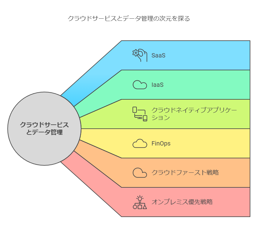 クラウドサービスとデータ管理の次元を探る