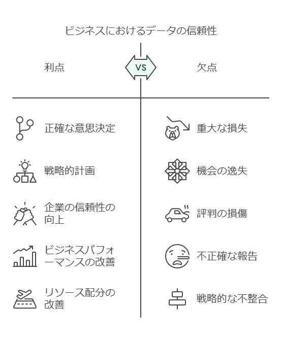 ビジネスにおけるデータの信頼性　利点　欠点